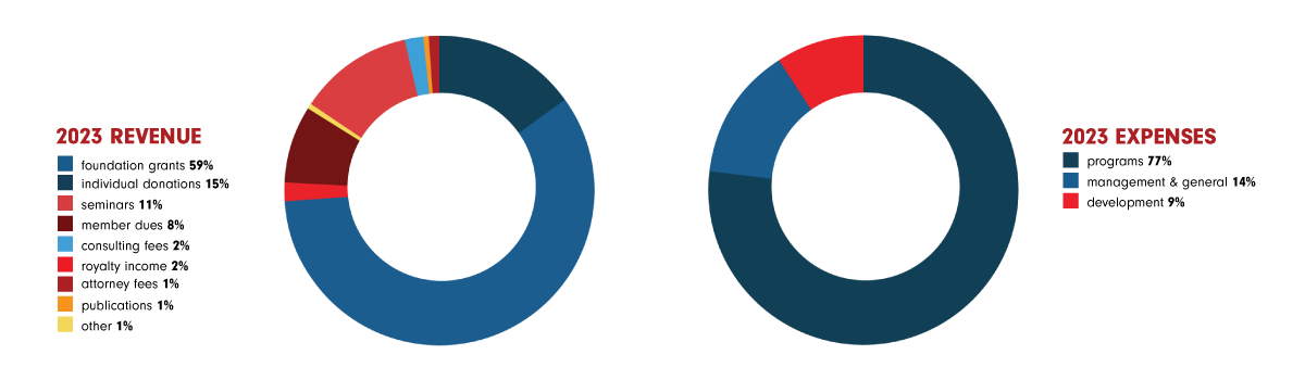 2025 financials